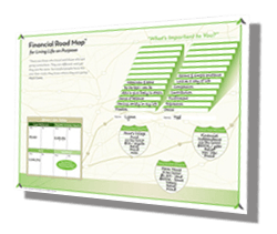Values Based Financial Planning